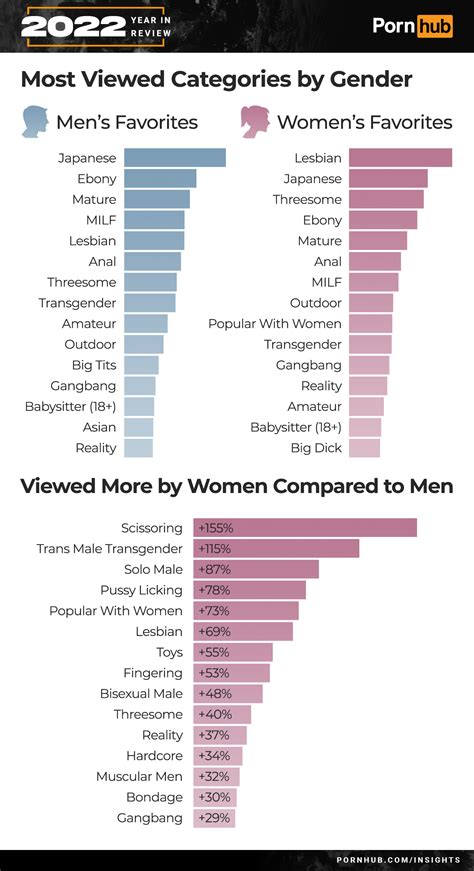 porn pictures categories|Categories